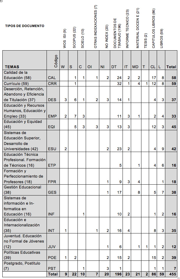 Tabla 1