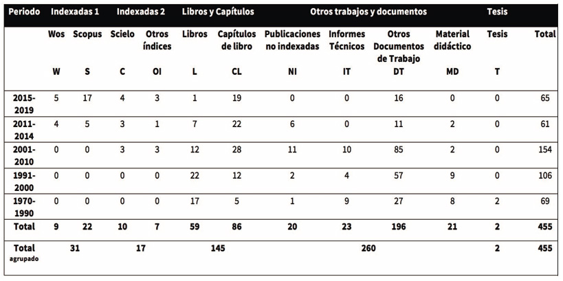 Tabla 2