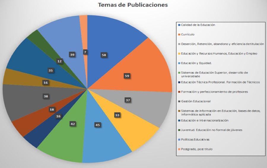 Tabla 3